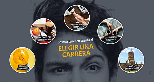 Interactive Lista Cabeza template